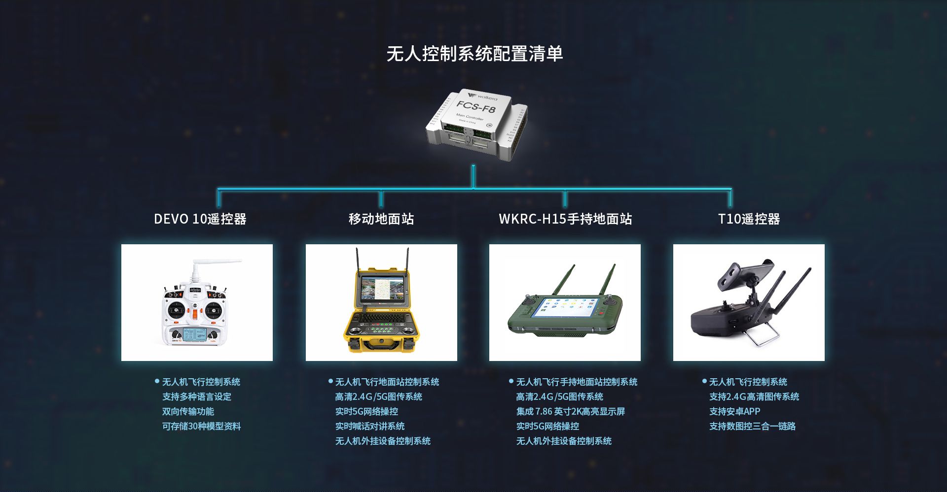 飛控上網圖-CN-04 飛控上網圖-CN-04