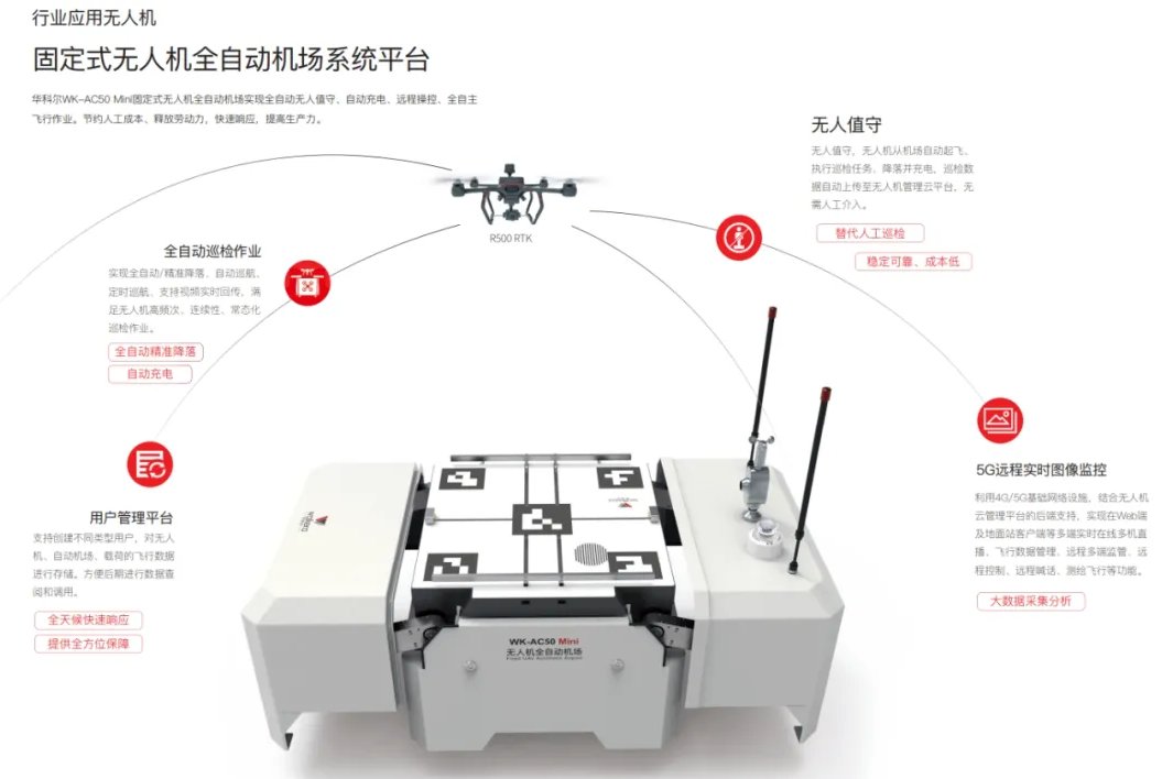 組網巡檢，日夜守護！華科爾AC50 Mini無人機全自動機庫來了！